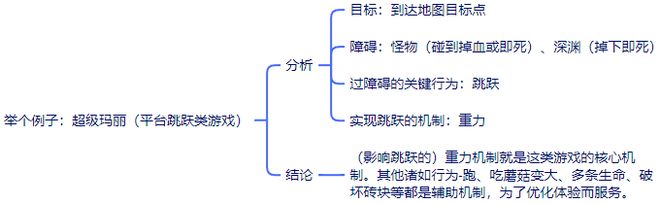 游戏历史看游戏设计的演化AG真人网站从STG射击(图14)