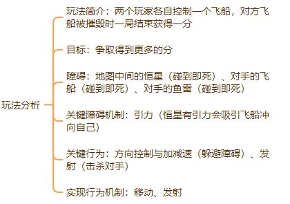 游戏历史看游戏设计的演化AG真人网站从STG射击(图21)