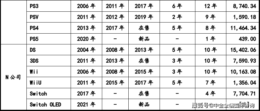 部件市场容量发展预测研报（含地区占比趋势及AG真人网站2024年全球及中国游戏机