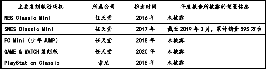 部件市场容量发展预测研报（含地区占比趋势及AG真人网站2024年全球及中国游戏机零(图2)