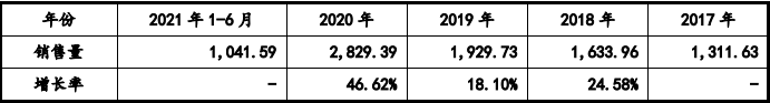 部件市场容量发展预测研报（含地区占比趋势及AG真人网站2024年全球及中国游戏机零(图5)