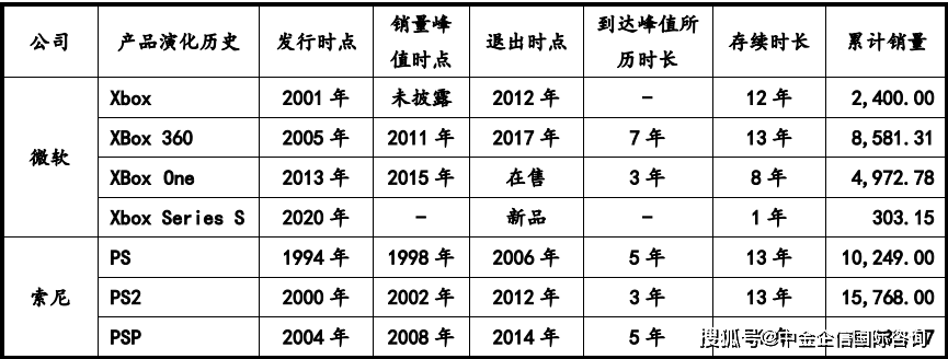 部件市场容量发展预测研报（含地区占比趋势及AG真人网站2024年全球及中国游戏机零(图6)